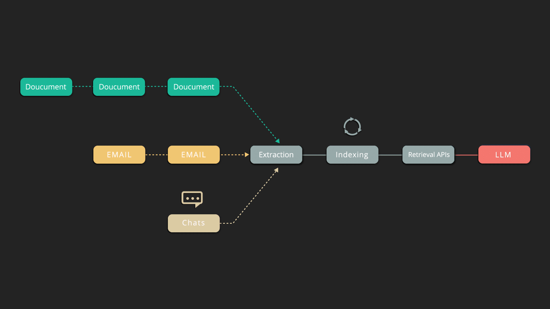 Announcing Indexify